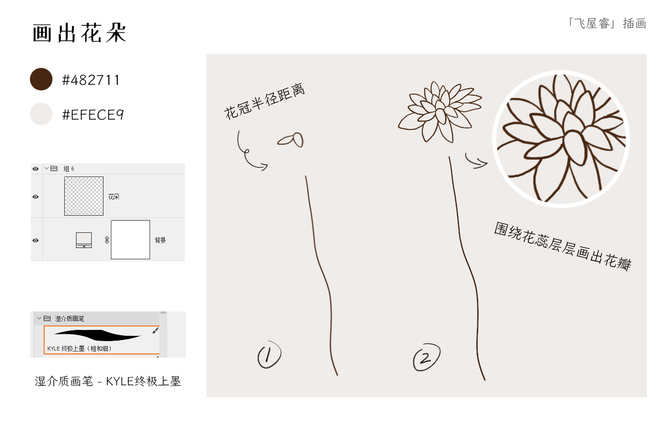 插画线稿很难画 来学习优雅抽象色块线描观花植物 一 文章列表 飞屋设计